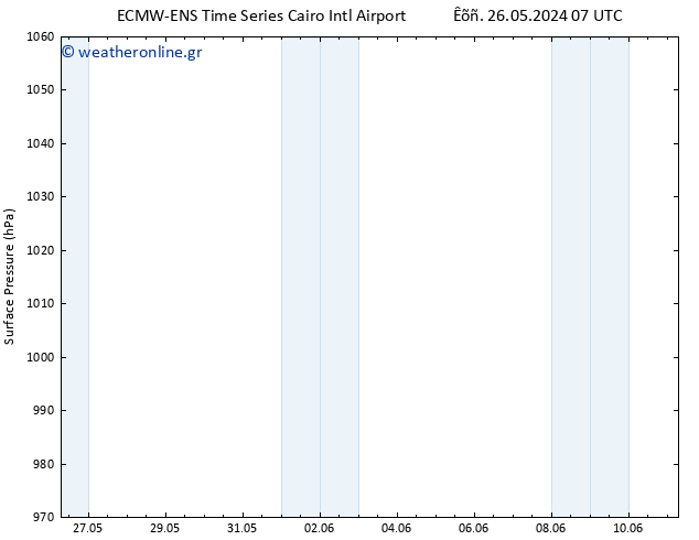      ALL TS  29.05.2024 07 UTC