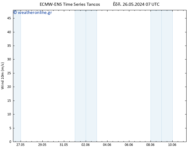  10 m ALL TS  03.06.2024 07 UTC