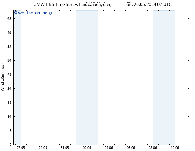  10 m ALL TS  31.05.2024 19 UTC