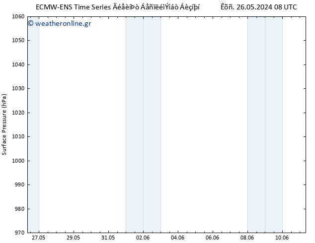      ALL TS  27.05.2024 14 UTC