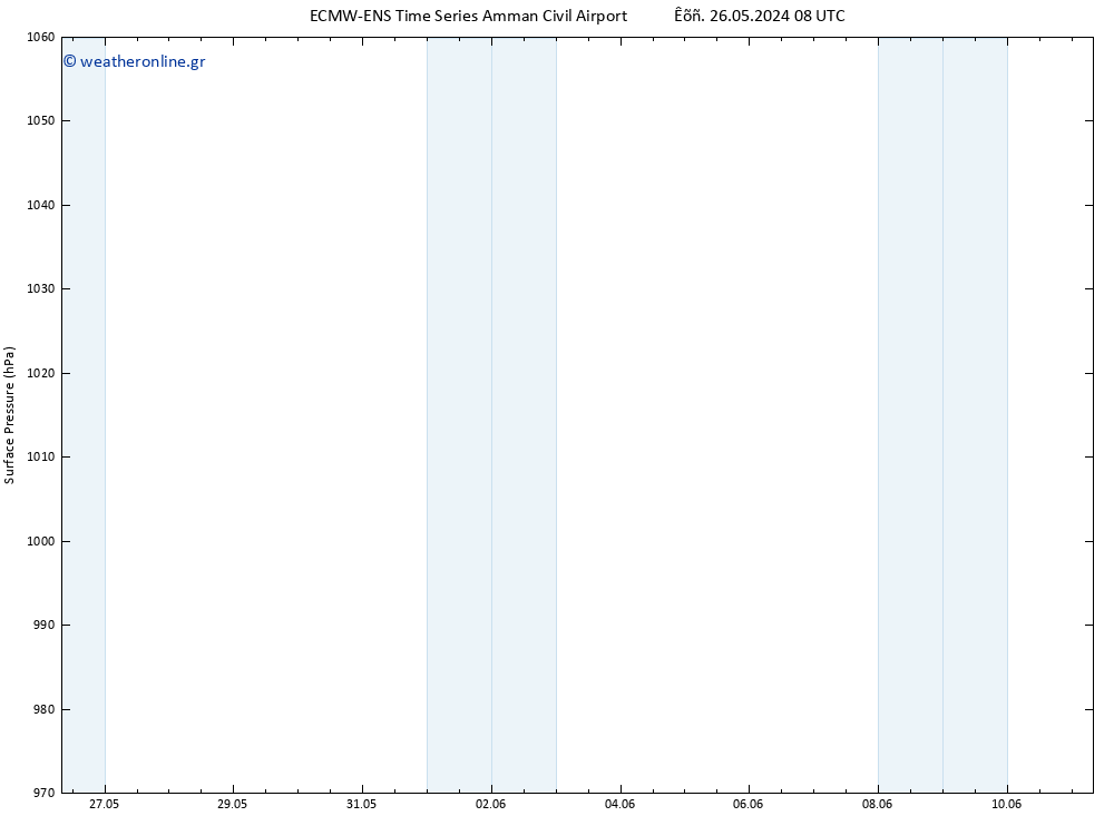      ALL TS  30.05.2024 20 UTC