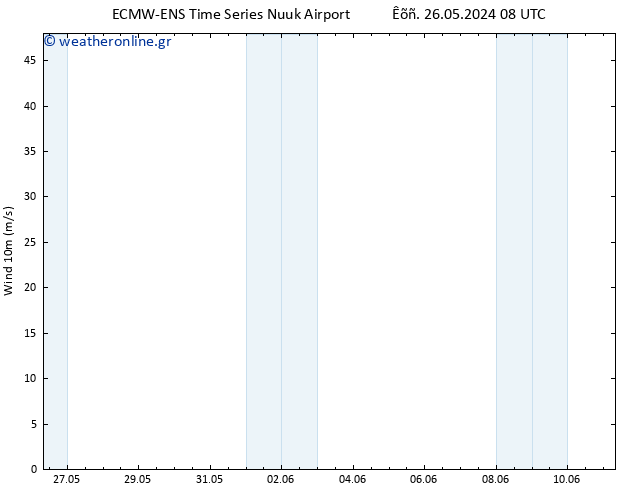  10 m ALL TS  28.05.2024 14 UTC