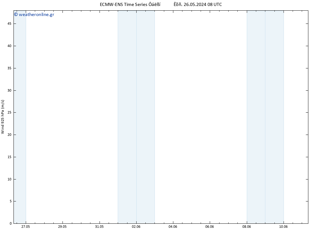  925 hPa ALL TS  02.06.2024 08 UTC