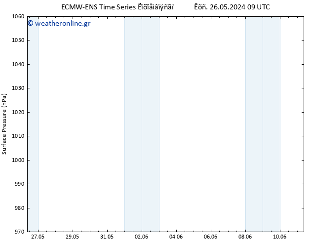      ALL TS  30.05.2024 09 UTC