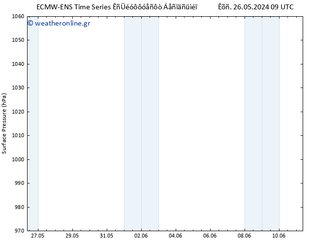      ALL TS  28.05.2024 21 UTC