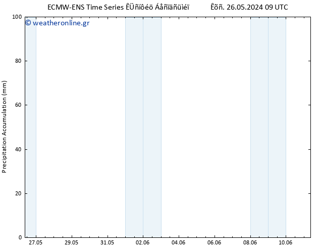 Precipitation accum. ALL TS  26.05.2024 21 UTC