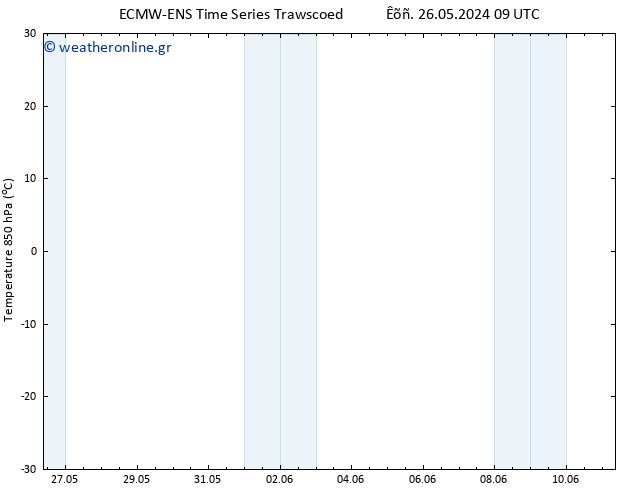 Temp. 850 hPa ALL TS  26.05.2024 15 UTC