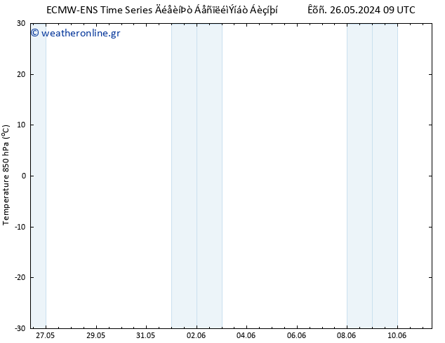 Temp. 850 hPa ALL TS  28.05.2024 09 UTC