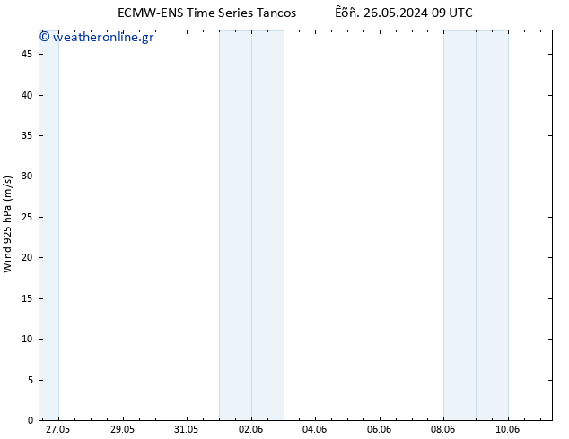  925 hPa ALL TS  26.05.2024 21 UTC