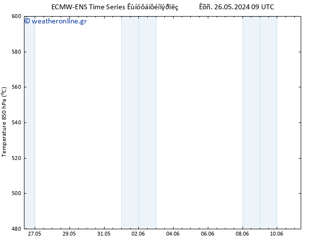 Height 500 hPa ALL TS  08.06.2024 09 UTC