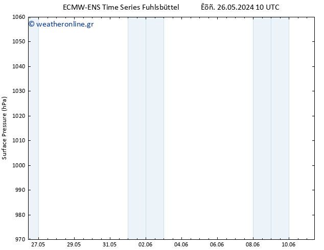      ALL TS  31.05.2024 22 UTC