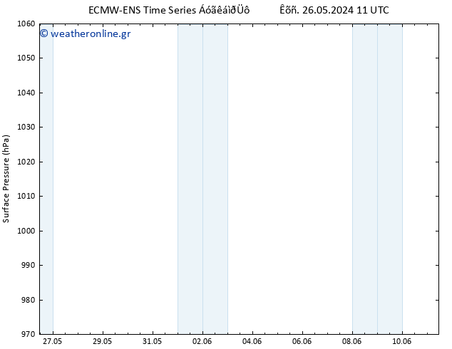      ALL TS  03.06.2024 05 UTC