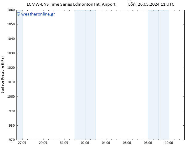      ALL TS  27.05.2024 11 UTC