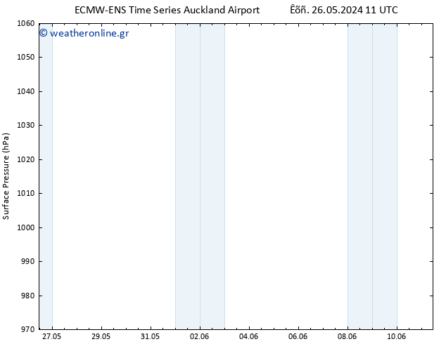      ALL TS  26.05.2024 23 UTC