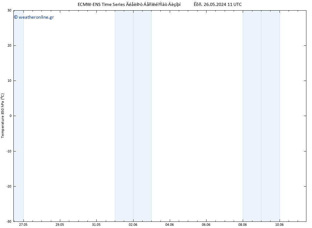 Temp. 850 hPa ALL TS  26.05.2024 11 UTC