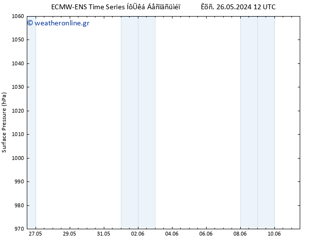      ALL TS  30.05.2024 18 UTC