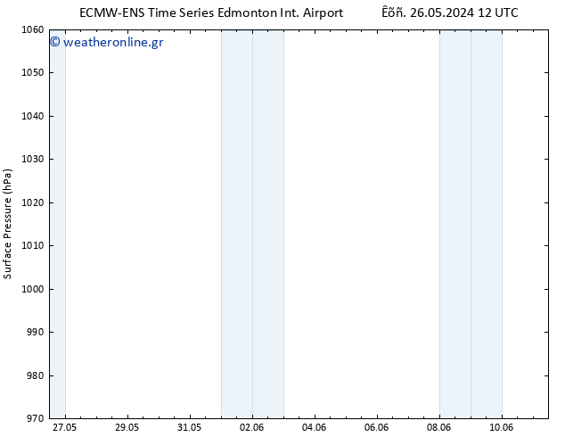      ALL TS  27.05.2024 06 UTC