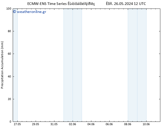 Precipitation accum. ALL TS  31.05.2024 18 UTC