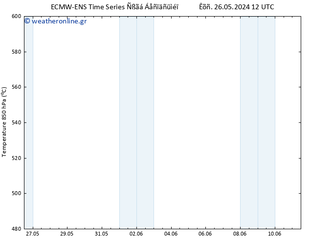 Height 500 hPa ALL TS  02.06.2024 06 UTC