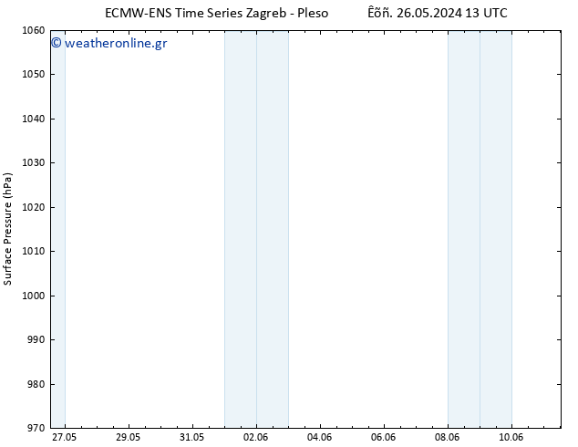      ALL TS  28.05.2024 13 UTC