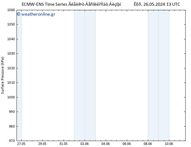      ALL TS  28.05.2024 01 UTC