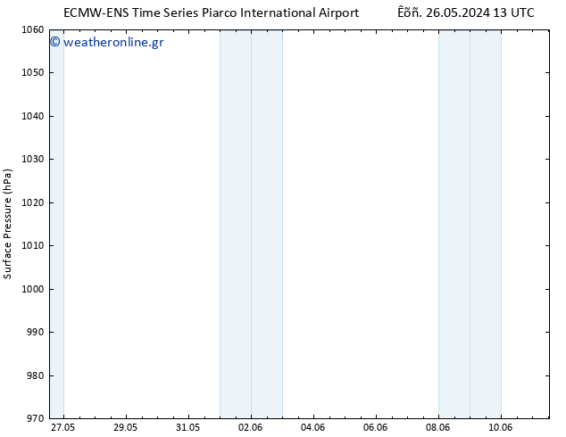      ALL TS  29.05.2024 13 UTC