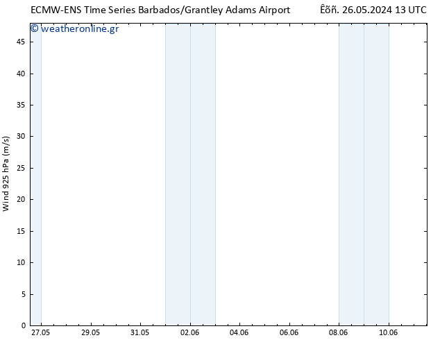  925 hPa ALL TS  07.06.2024 19 UTC