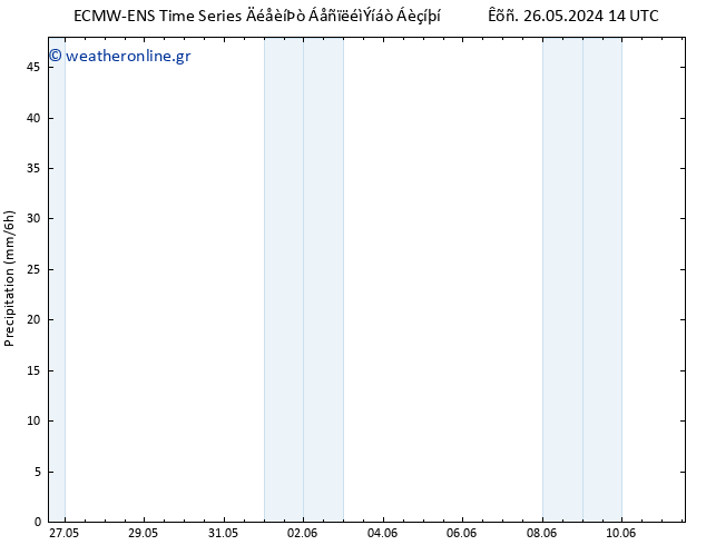  ALL TS  27.05.2024 20 UTC