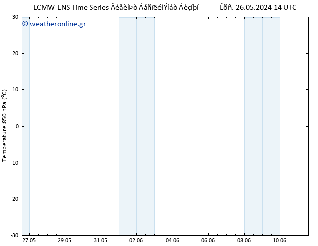 Temp. 850 hPa ALL TS  27.05.2024 14 UTC