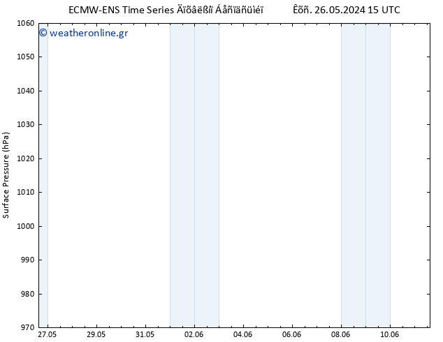      ALL TS  03.06.2024 15 UTC