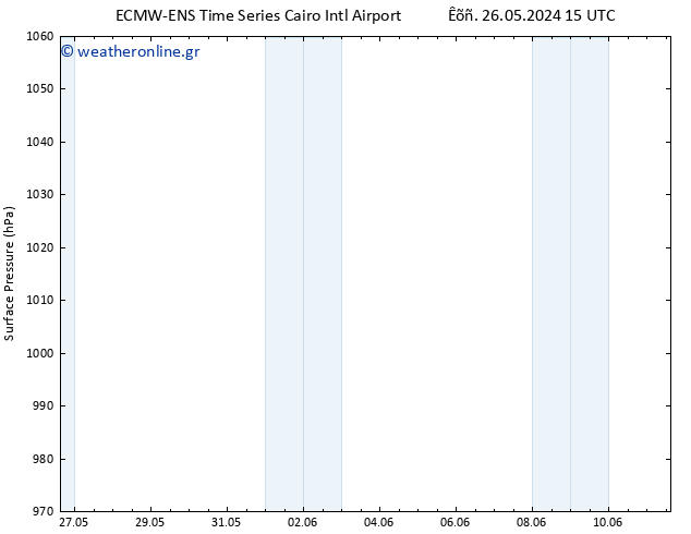      ALL TS  28.05.2024 03 UTC