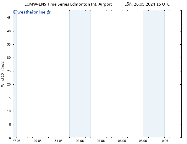  10 m ALL TS  31.05.2024 21 UTC