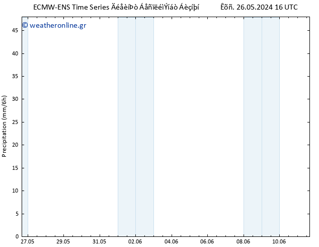  ALL TS  26.05.2024 22 UTC