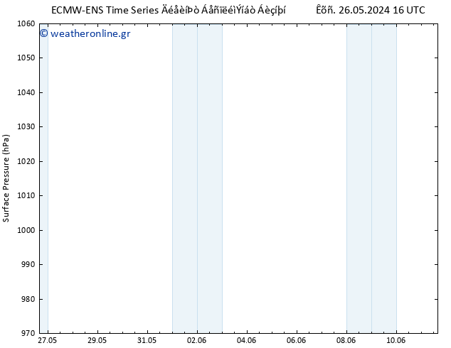      ALL TS  01.06.2024 04 UTC