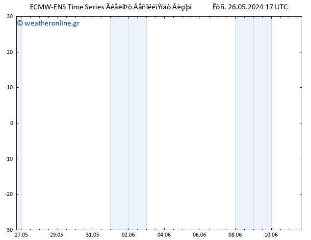 Height 500 hPa ALL TS  27.05.2024 17 UTC