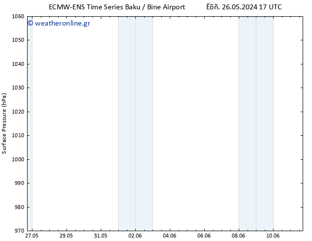      ALL TS  27.05.2024 23 UTC