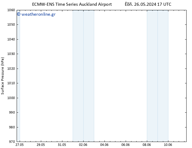      ALL TS  02.06.2024 23 UTC