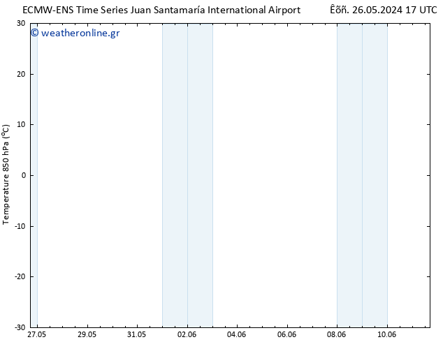 Temp. 850 hPa ALL TS  02.06.2024 05 UTC