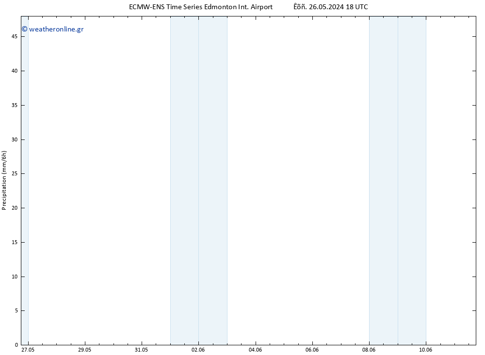  ALL TS  27.05.2024 00 UTC