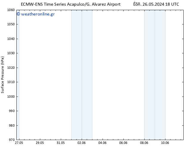      ALL TS  30.05.2024 18 UTC