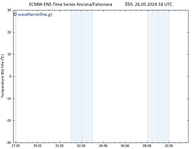 Temp. 850 hPa ALL TS  28.05.2024 18 UTC