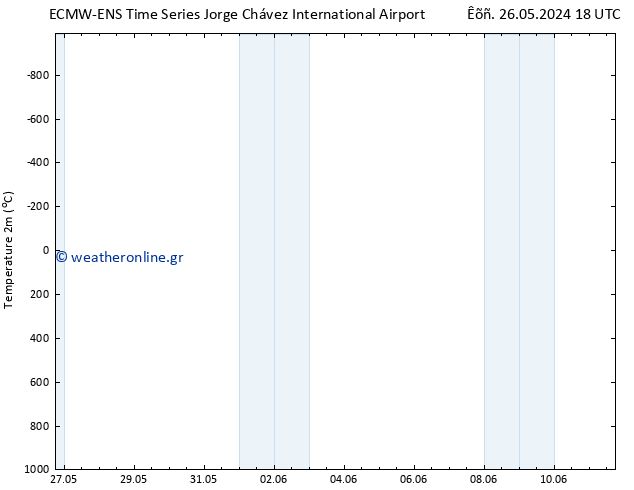     ALL TS  27.05.2024 18 UTC