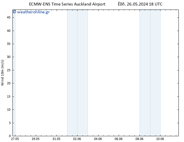  10 m ALL TS  27.05.2024 00 UTC