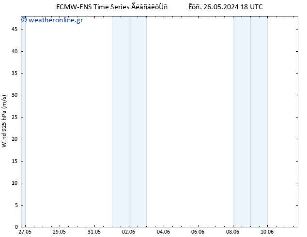  925 hPa ALL TS  31.05.2024 18 UTC