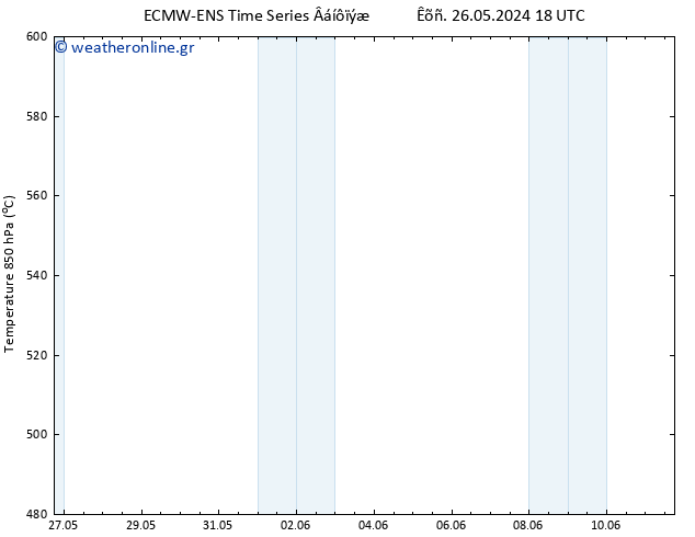 Height 500 hPa ALL TS  08.06.2024 18 UTC