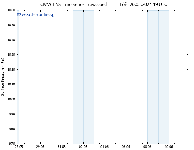      ALL TS  27.05.2024 07 UTC