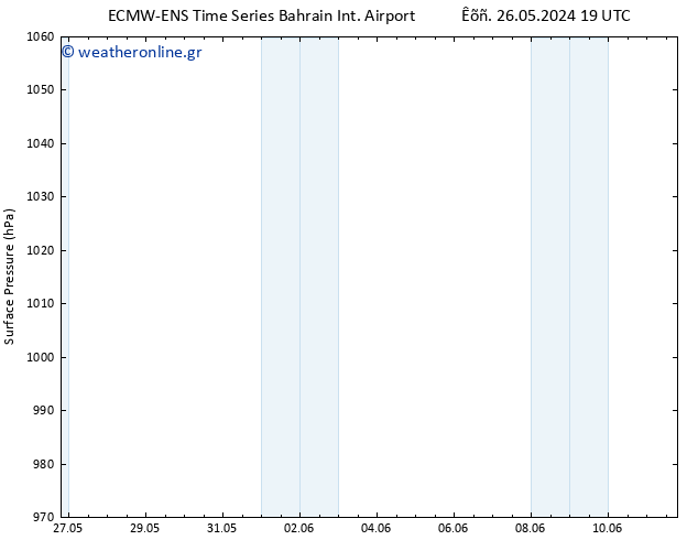      ALL TS  10.06.2024 19 UTC