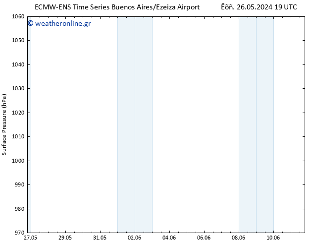      ALL TS  07.06.2024 19 UTC