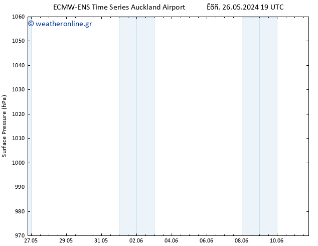      ALL TS  03.06.2024 19 UTC