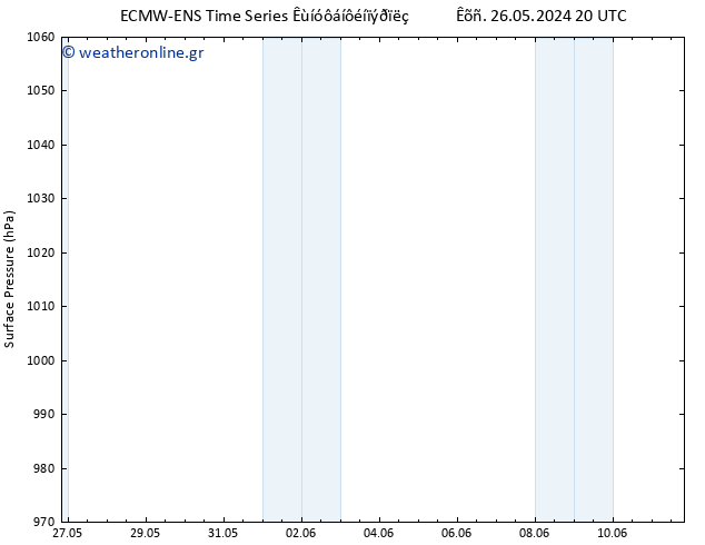      ALL TS  31.05.2024 08 UTC